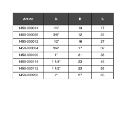 Gewindestopf PN16